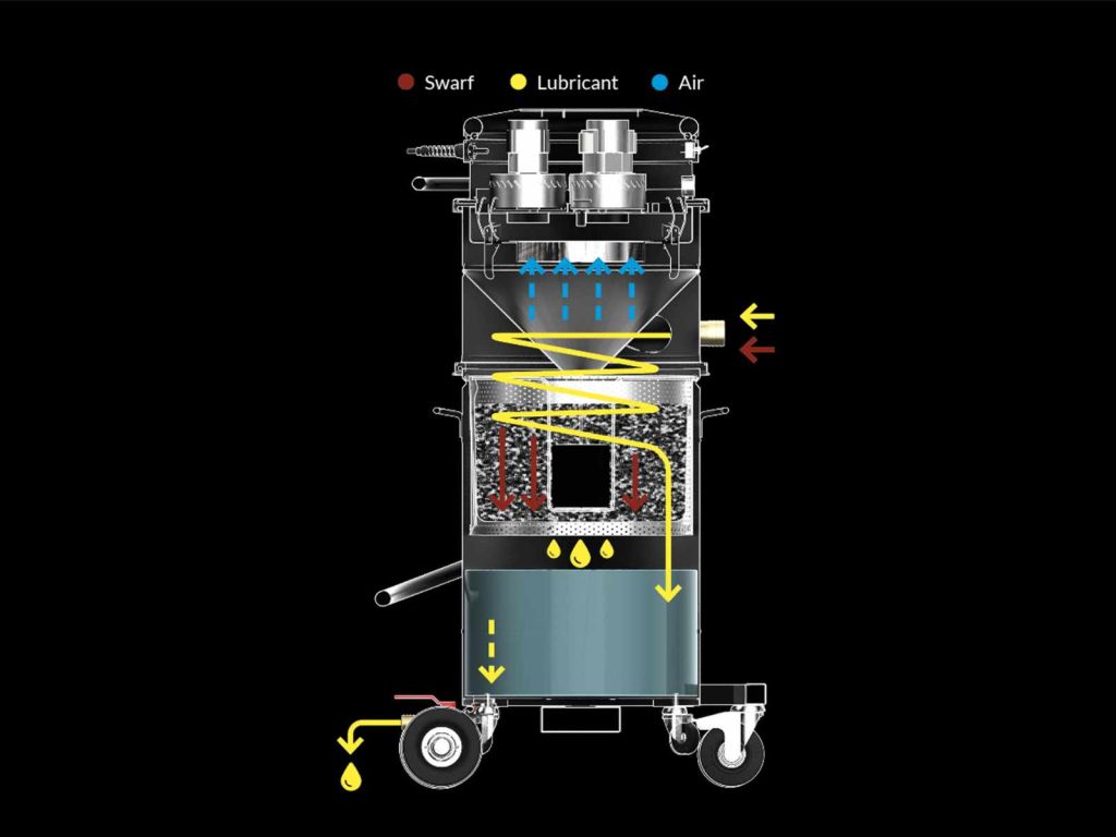 Cross-section diagram of a Depureco sump vacuum showing swarf (chips), lubricant, and air flow paths with arrows and legend.