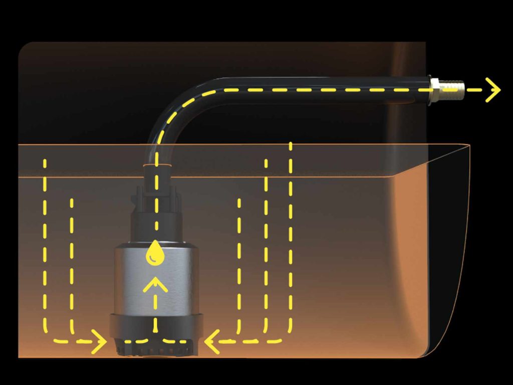 Cross-section diagram of a submersible pump pushing filtered coolant out of a sump vacuum tank through a discharge hose; arrows indicate flow direction.